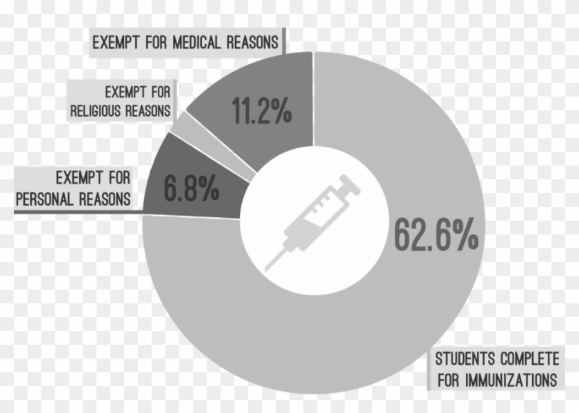Wave Of Vaccine Hesitancy Causes State Of Emergency - Circle Clipart #2514726