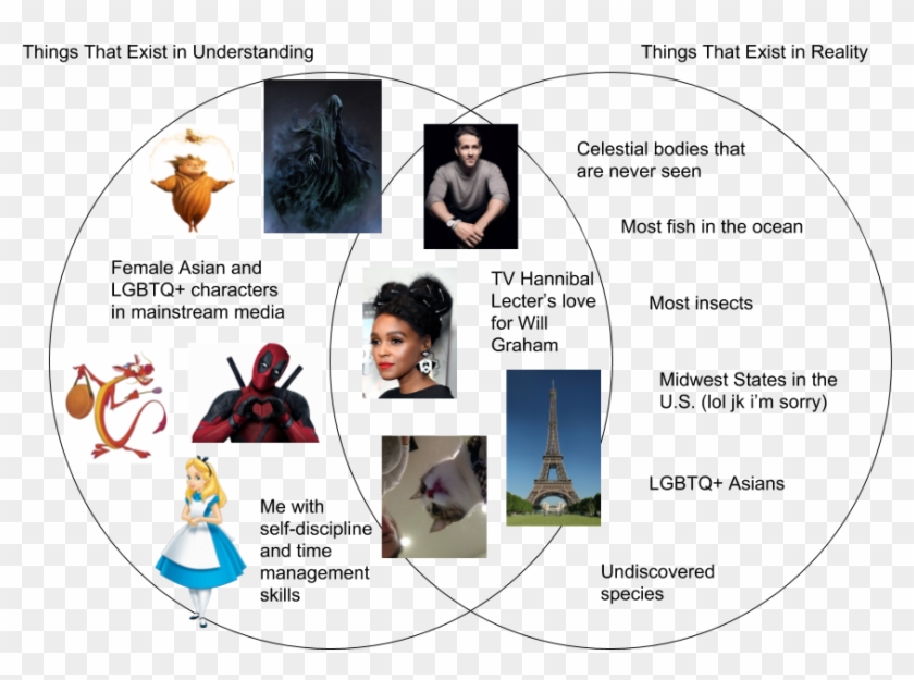 Personal Anselm Venn Diagram - Cartoon Clipart