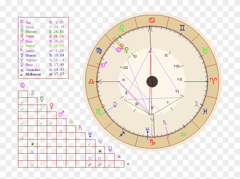 Dylans Birth Chart - City Of Santa Ana Seal Clipart