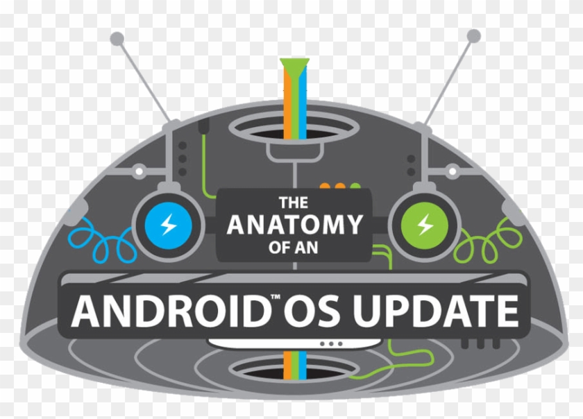 Update Process - Android Clipart