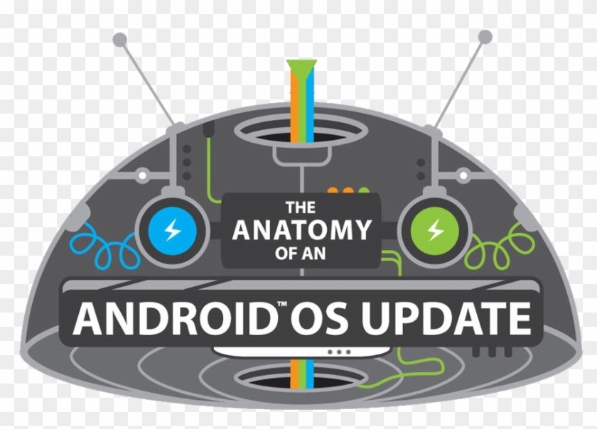 Update Process - Android Clipart #2517601