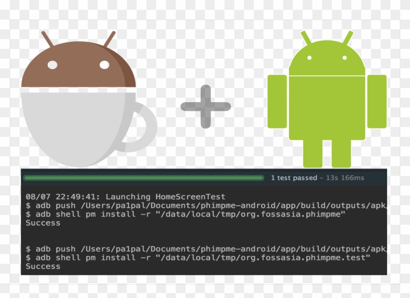 Ui Espresso Test Cases For Phimpme Android - Android Espresso Clipart