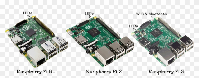 Raspberry Pi 1 2 3 Comparison Led Placement - Raspberry Pi 1 2 3 Comparison Clipart #2518519