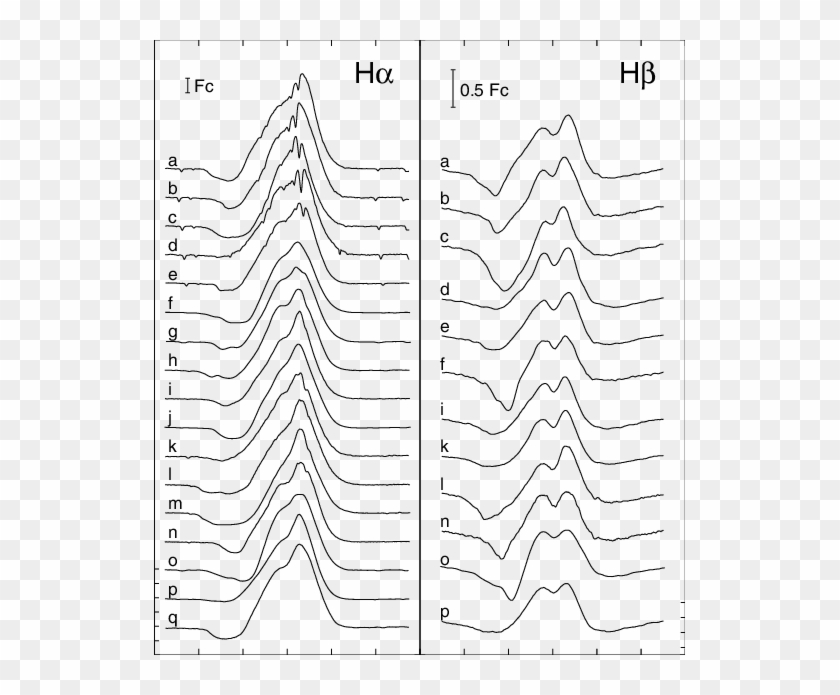 Normalized Profiles Of The Hα And Hβ Emission Lines - Line Art Clipart #2520503
