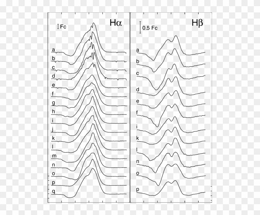 Normalized Profiles Of The Hα And Hβ Emission Lines - Line Art Clipart