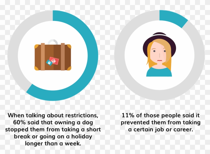 At Dogbuddy We Aim To Make These Situations A Thing - Illustration Clipart