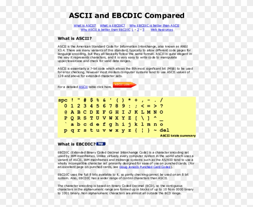 Ascii And Ebcdic Compared What Is Tendai Katsande Academia - Ansi Code Clipart #2530339