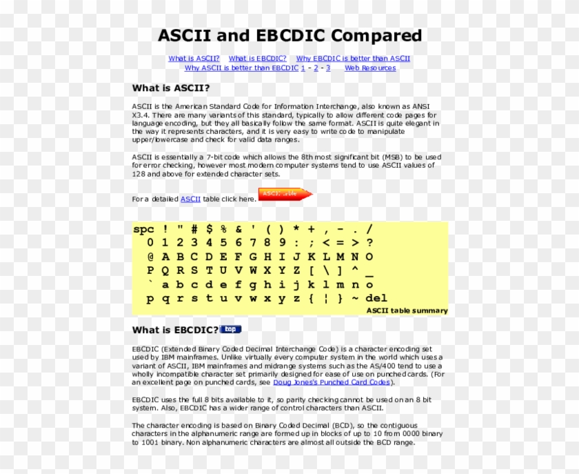 Ascii And Ebcdic Compared What Is Tendai Katsande Academia - Ansi Code Clipart