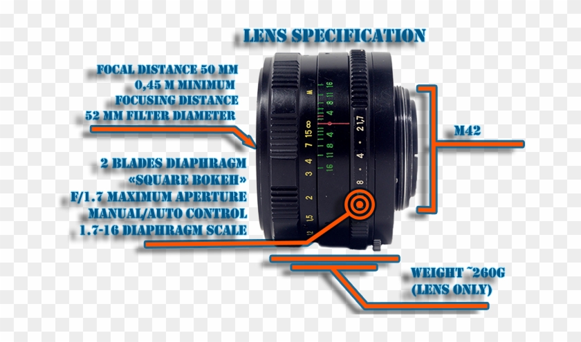 Specification - Camera Lens Clipart #2534325