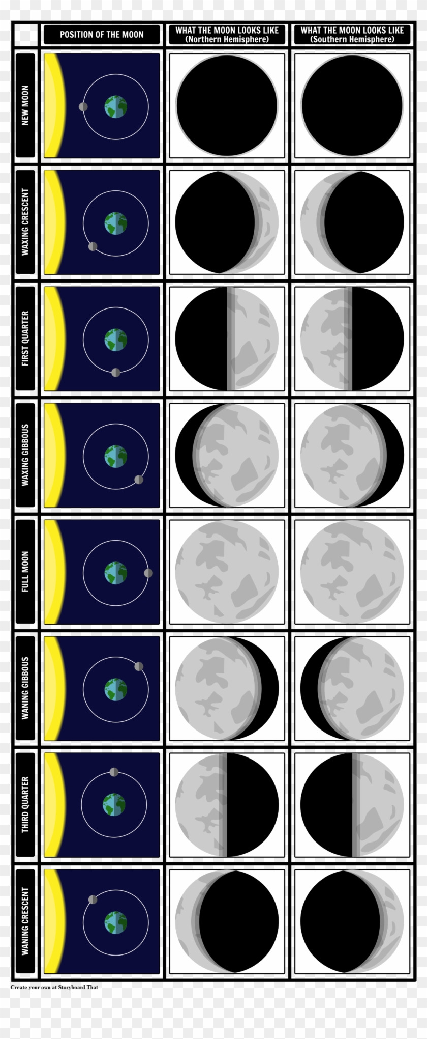 Phases Of Moon Storyboard Clipart #2537039