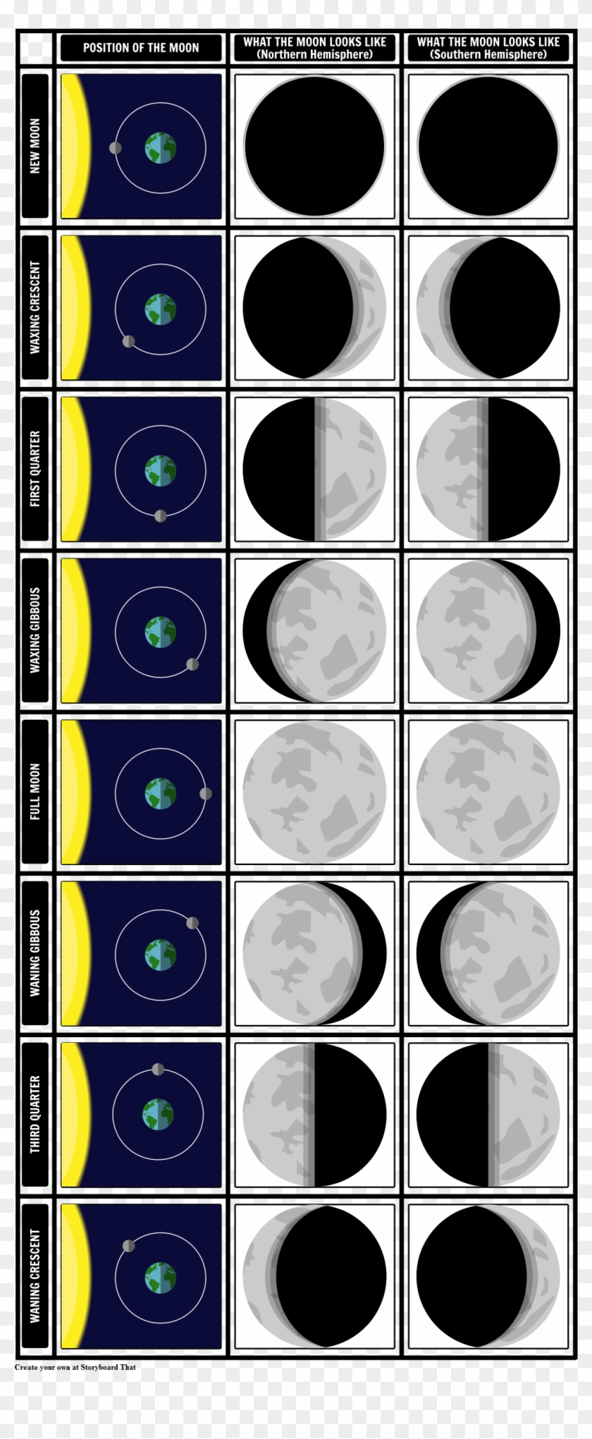 Phases Of Moon Storyboard Clipart