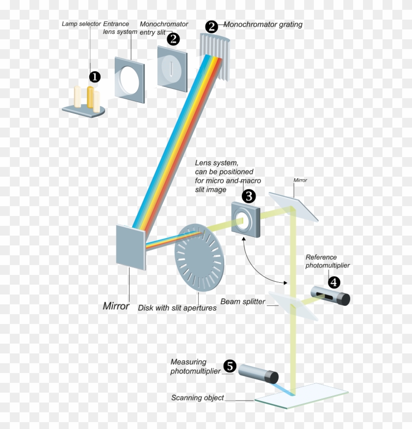 The Optical System - Camag Tlc Scanner Clipart #2537993