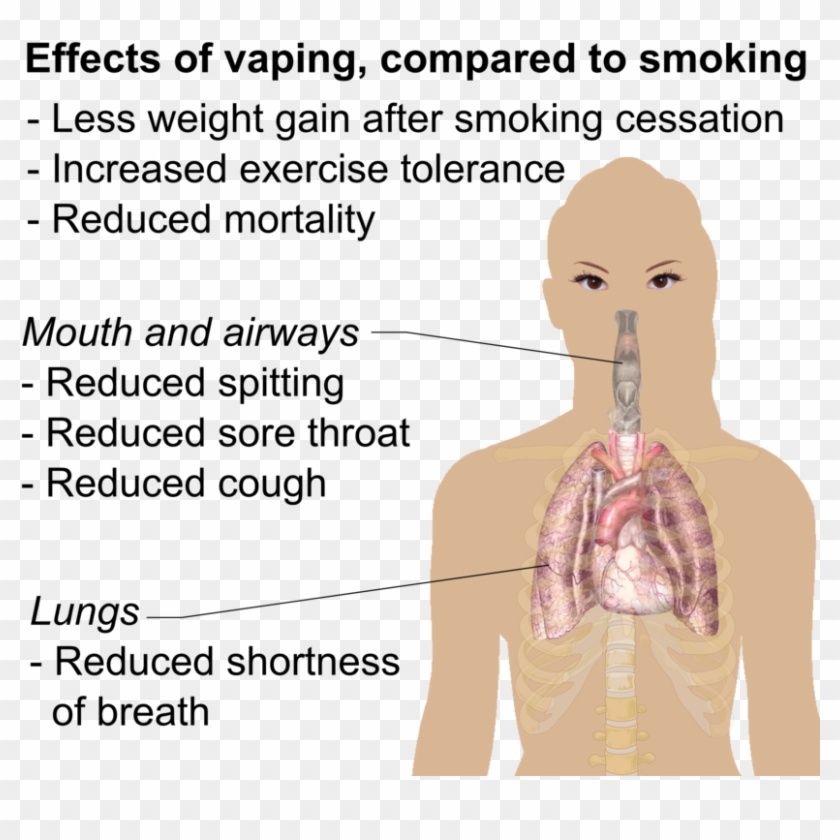 What Are The Effects Of Vaping - Long Term Effects Of Juul Clipart