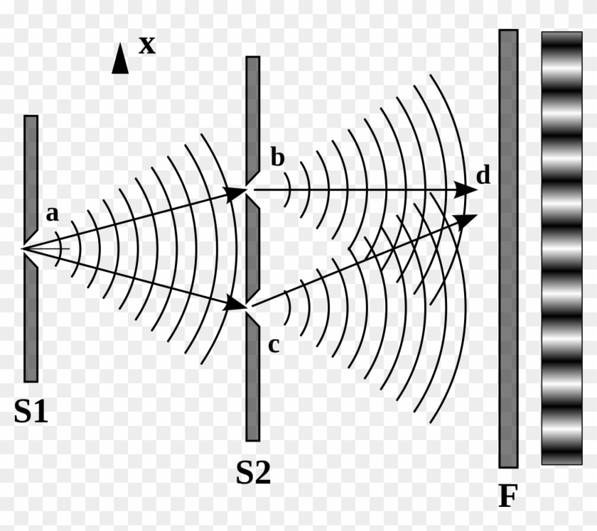 Upload - Wikimedia - Org - Double Slit Experiment Wave Clipart #2539060