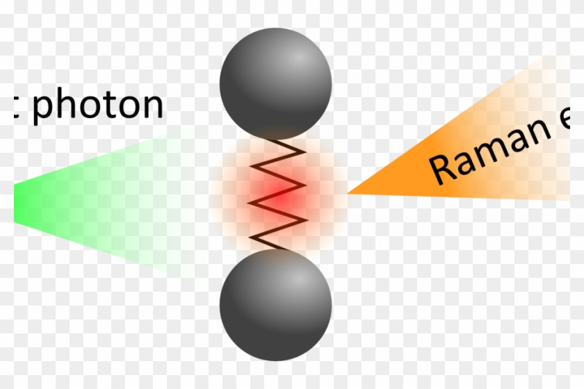 The Incident Photon Excites The Vibrational Level Of - Graphic Design Clipart