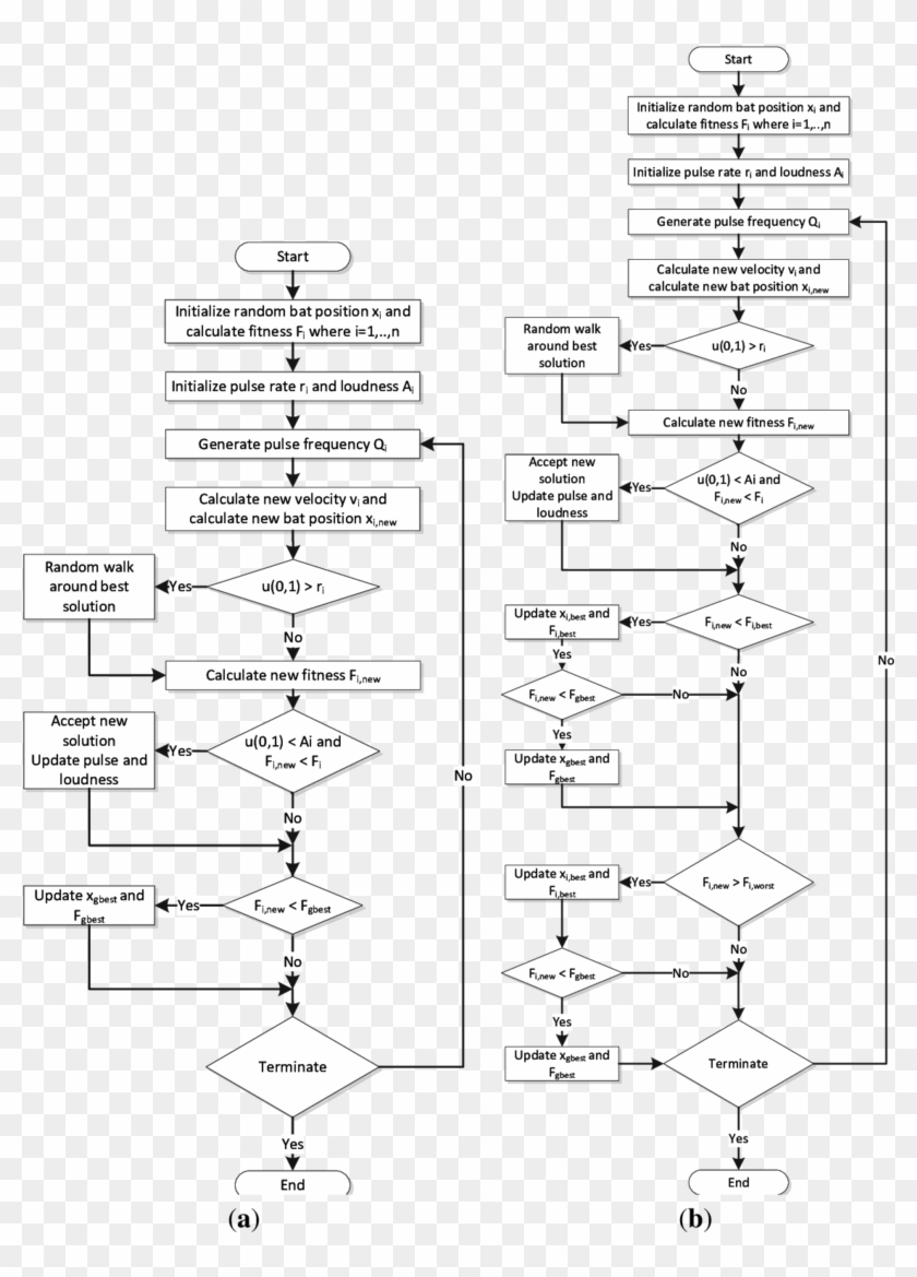 Bat Algorithm - Illustration Clipart