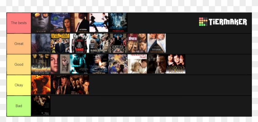 Leonardo Dicaprio Filmography Tier List - Man In The Iron Mask Clipart