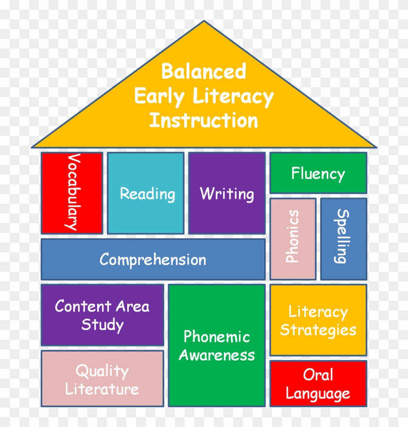Picture - Balanced Reading Instruction Clipart