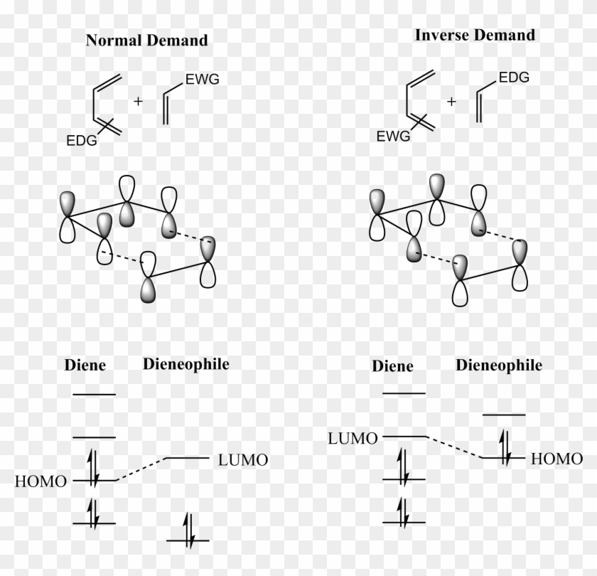 Fmo Of Diels-alder Reaction - Diels Alder Reaction Clipart