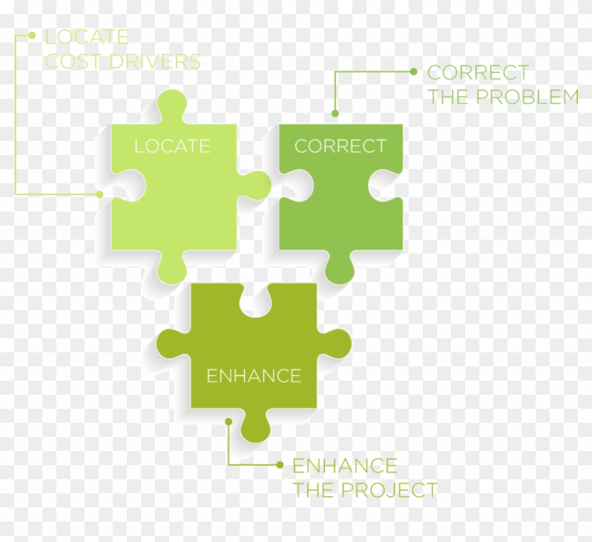 Puzzle 3-steps - Mission And Vision Of Brokerage Clipart #2543329