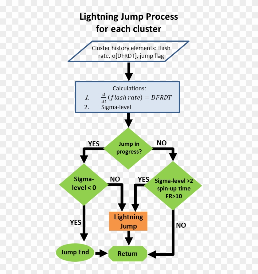 Fig - Limited Companies Clipart #2543384