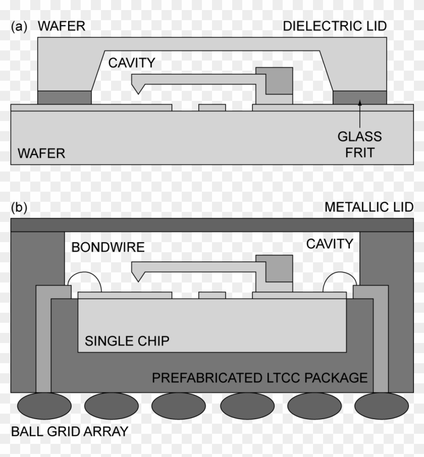Rf Mems Packaging - سویچ میکرو الکترو میکانیکی Clipart