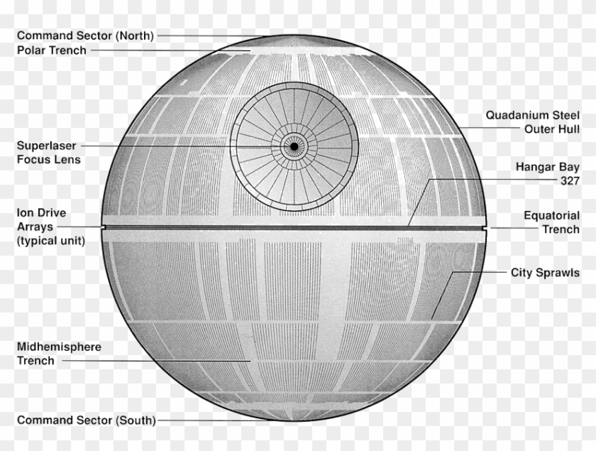 Mountain View - Paint A Death Star Clipart