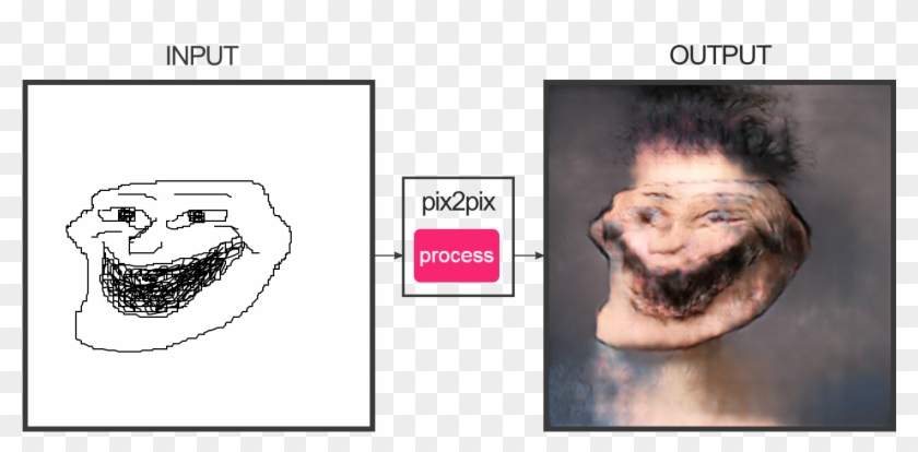 Fart - Pix2pix Faces Clipart #2546222