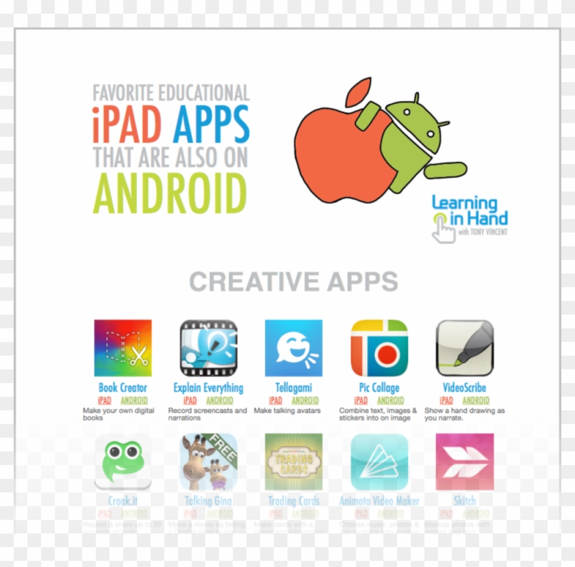 Ipad Android Preview - Tellagami App Clipart #2546302