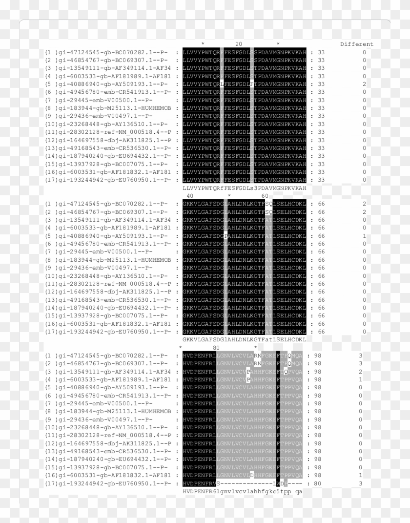 Multiple Alignment Of The Primary Sequences Of Seventeen - Architecture Clipart #2548917