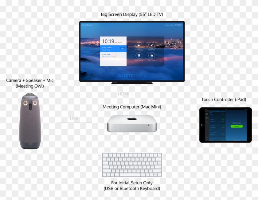 Zoom Room Layout - Tablet Computer Clipart