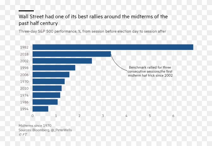 Trump Blames Market Drop On Democrats "harassing" The - Linfoma De Hodgkin Estadisticas Clipart #2551827