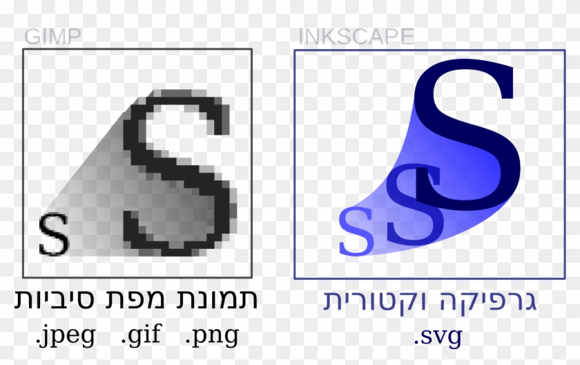 Jpeg Vs Png Clipart #2553195