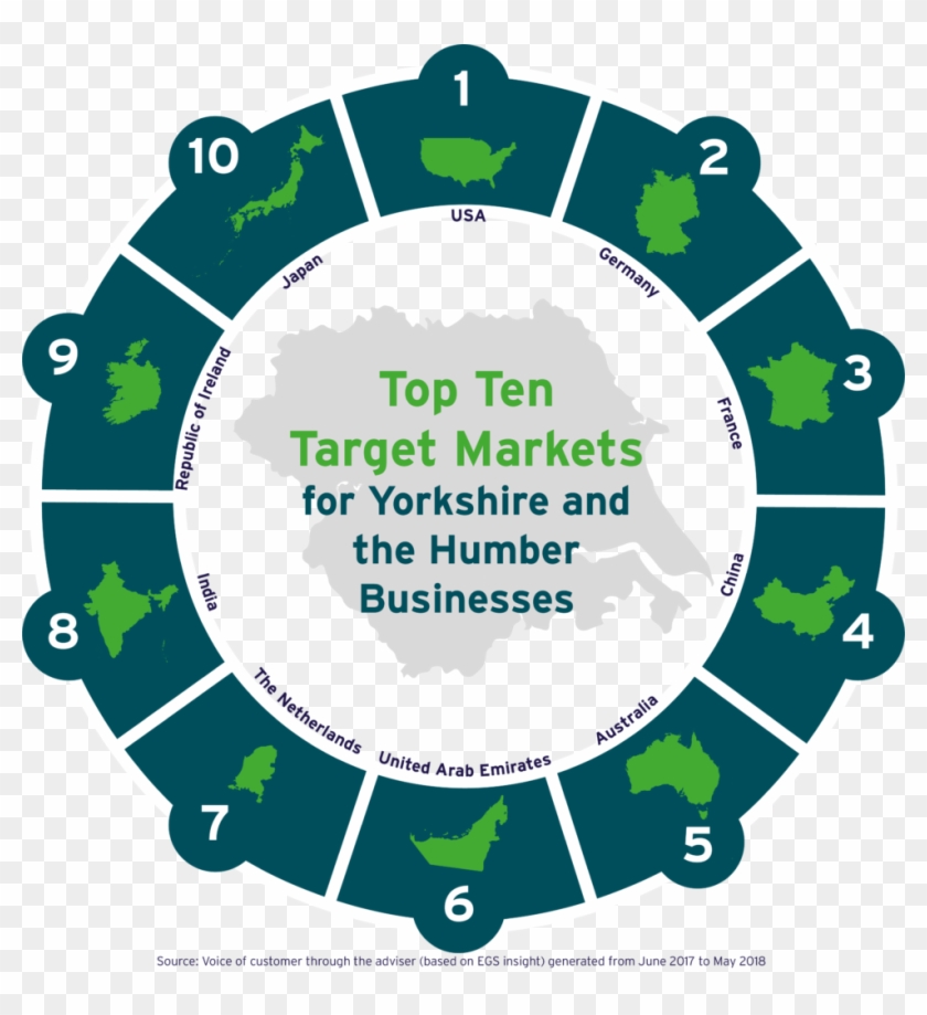 Top Ten Target Markets For Yorkshire And The Humber - Monster Jam Sponsor Logo Clipart