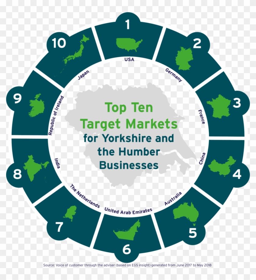 Top Ten Target Markets For Yorkshire And The Humber - Monster Jam Sponsor Logo Clipart #2554626