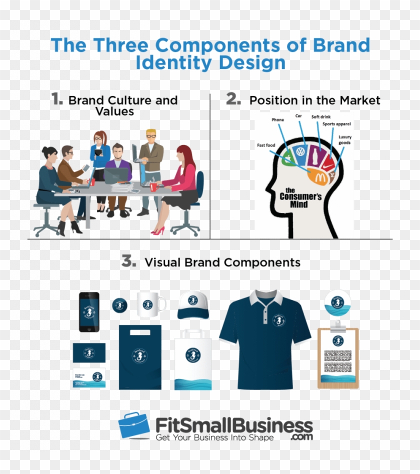 Brand Identity - Brand Identity Components Clipart