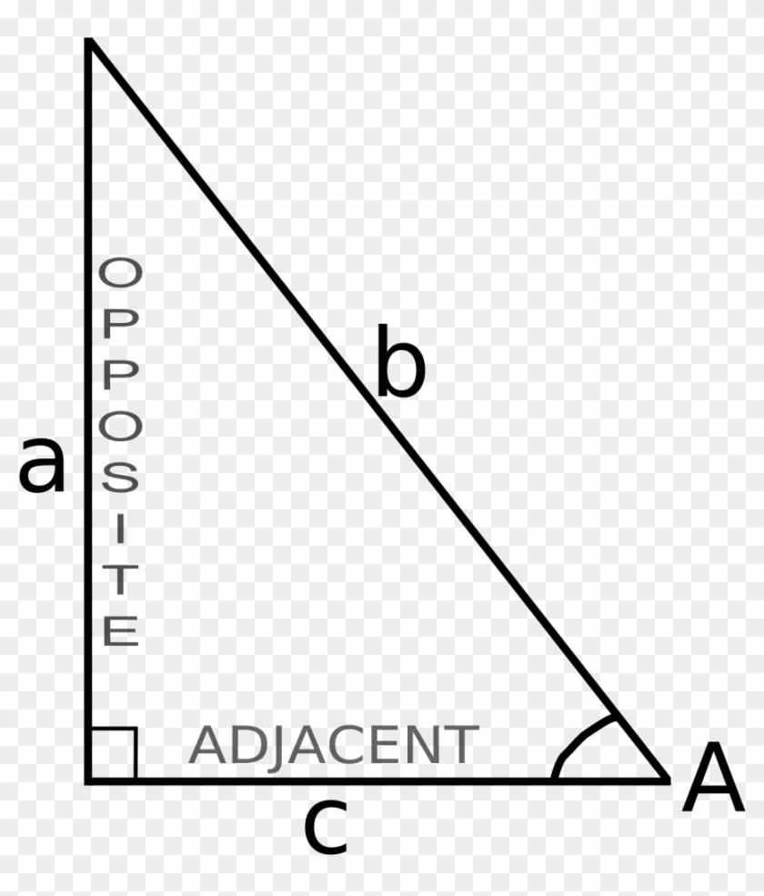 File - Sohcahtoa - Svg - Triangle Clipart #2555669
