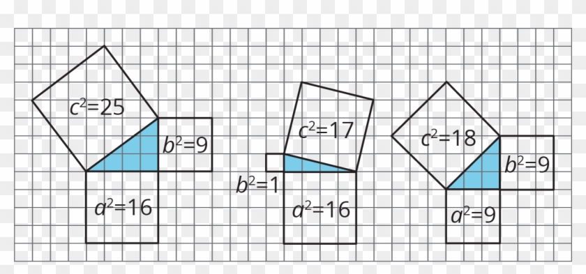 Three Right Triangles Are Indicated - Y 2x 1 On Graph Clipart