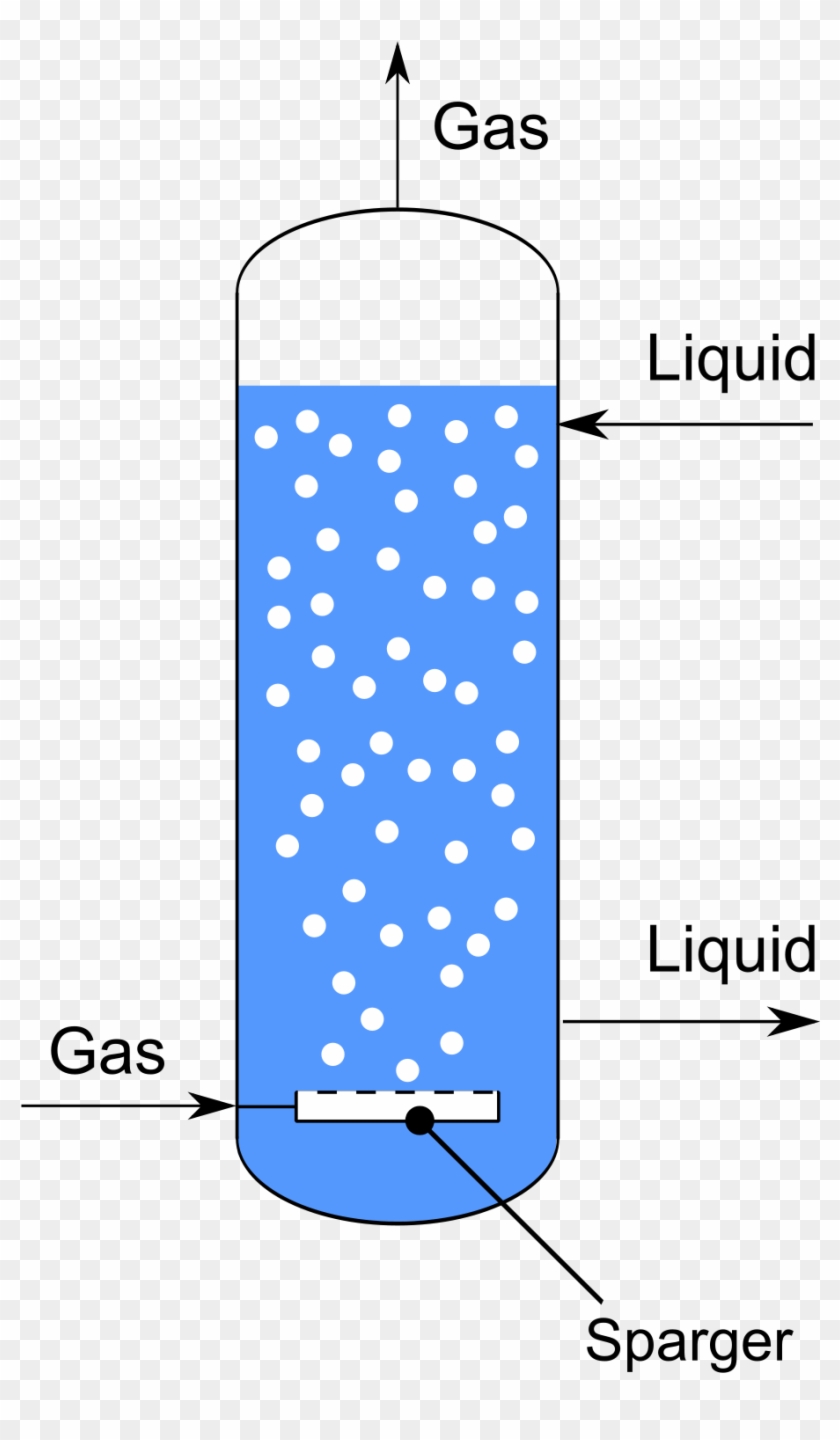 Bubble Column Reactor - Assorbimento Gas Liquido Clipart