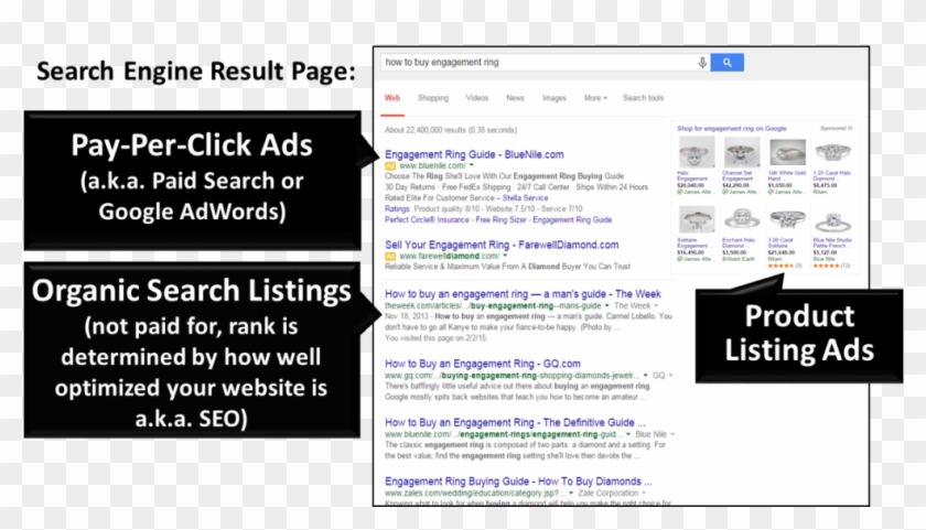 Benefits Of Ppc / Adwords Advertising - Disk Drives Installed In Your Clipart