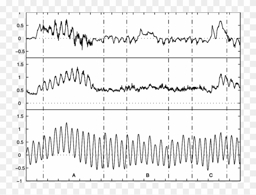 Alongshore Current, Significant Wave Height, And Sea - Plot Clipart #2564138