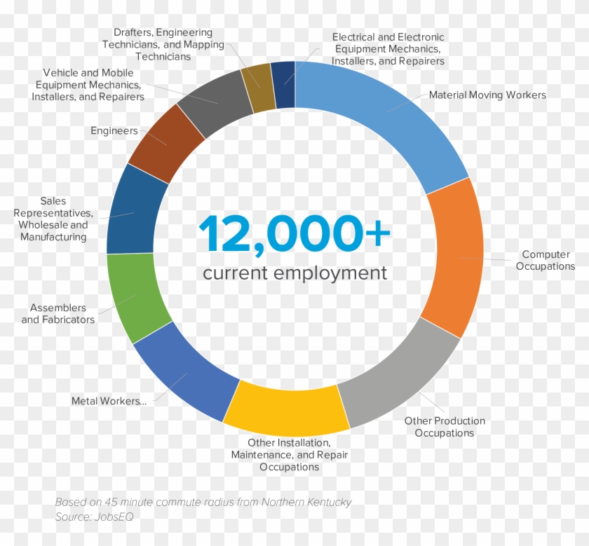 Informatics Program At Northern Kentucky University - Circle Clipart