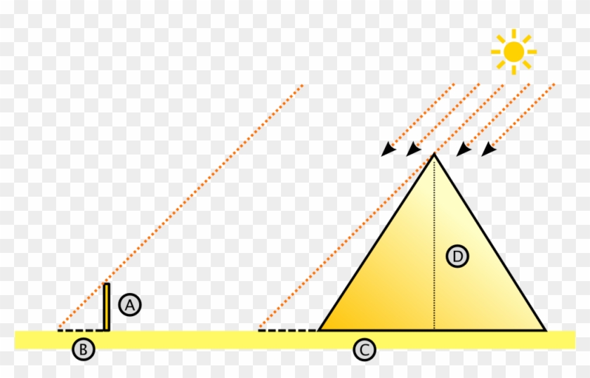 Diagram Of A Pyramid, With Shadow And Sun's Ray - Thales Pyramid Clipart #2570669