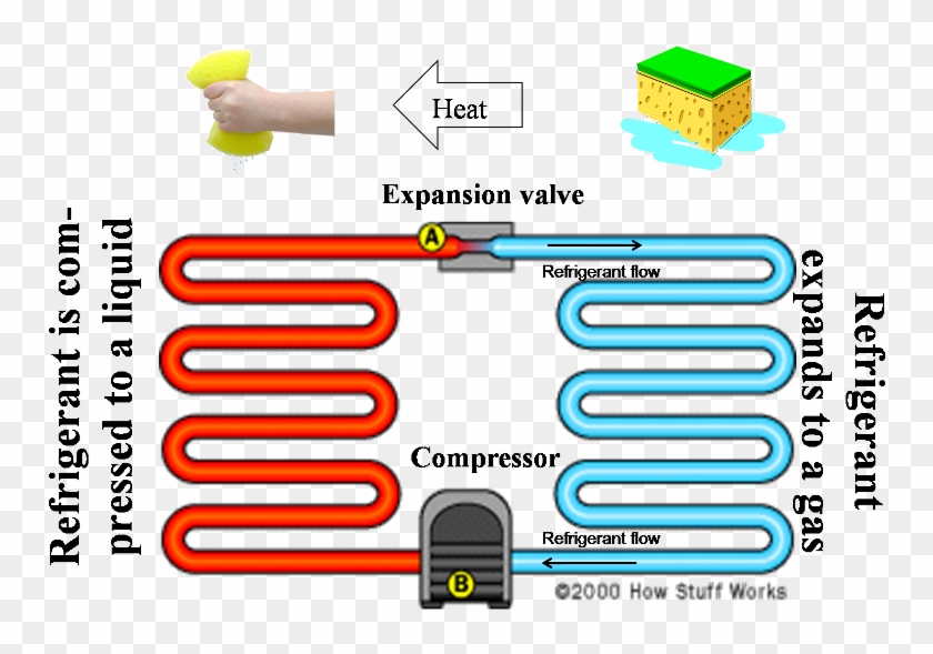 How Does It Move Heat - Does Air Conditioning Works Clipart #2570673