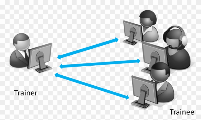 Classroom Training Images - Virtual Training Clipart