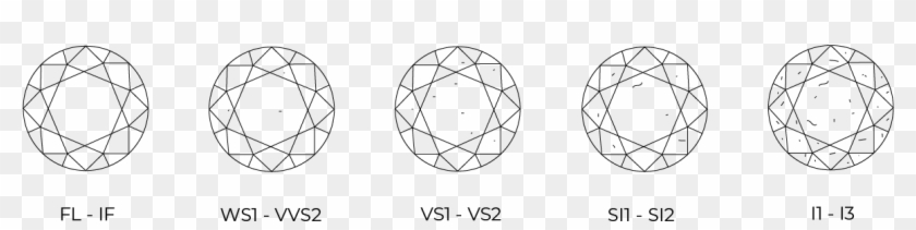 A Perfect Stone With Perfect Clarity, Or Clearness, - Diamond Clarity Chart S1 Clipart