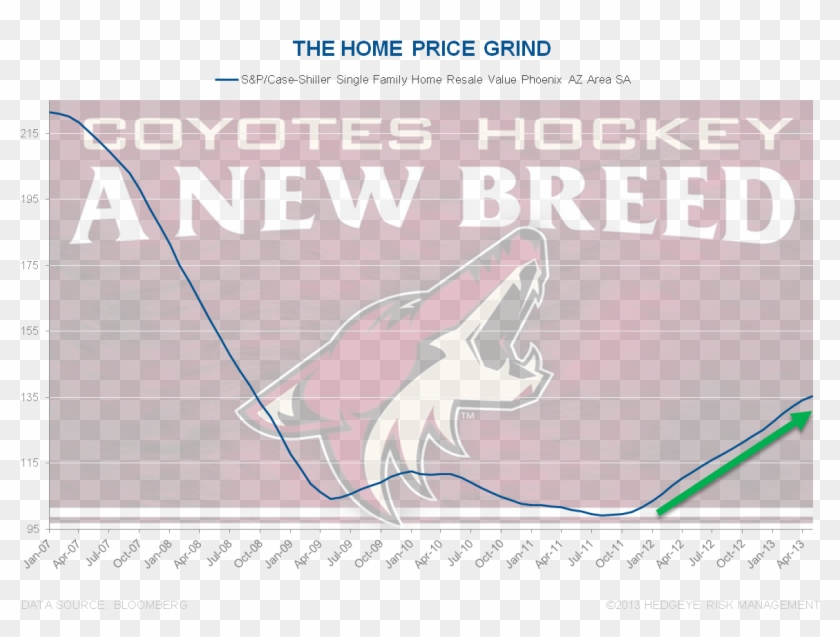 Arizona Coyotes Cutout Birthday Party Supplies , Png - Phoenix Coyotes Clipart