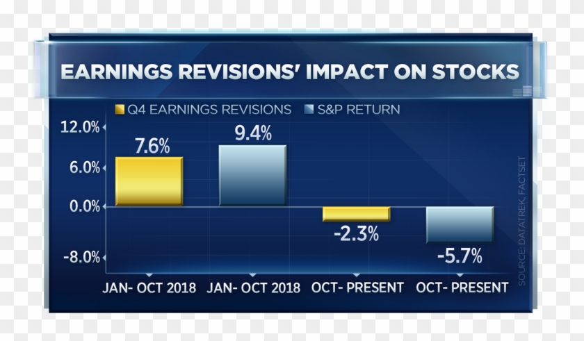 New Chart Suggests Stocks Won't Stage A Year-end Rally - Impact Bbdo Dubai Clipart