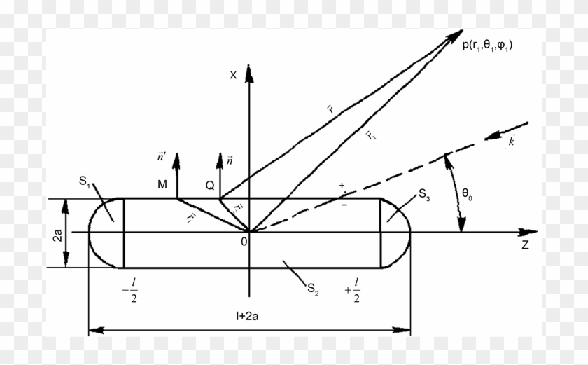 The Non-analytical Smooth Scatterer In The Form Of - Plot Clipart #2577975