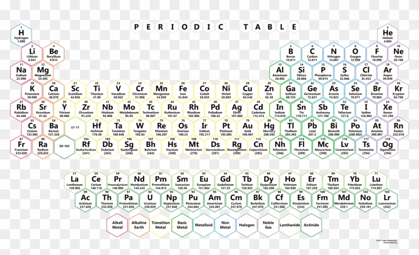 Honeycomb Background Png - Periodic Table Hd 1080p Clipart #2579020